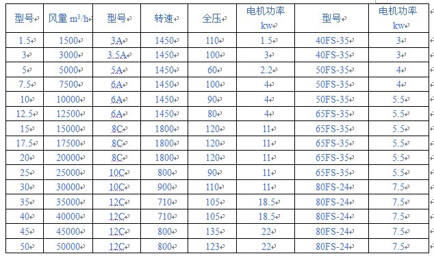 ������g����(sh��)��